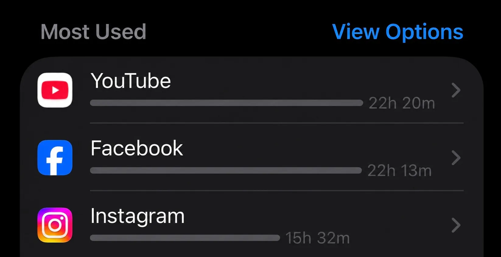 手机 screen time：YouTube 22 小时 20 分、Facebook 22 小时 13 分、Instagram 15 小时 32 分